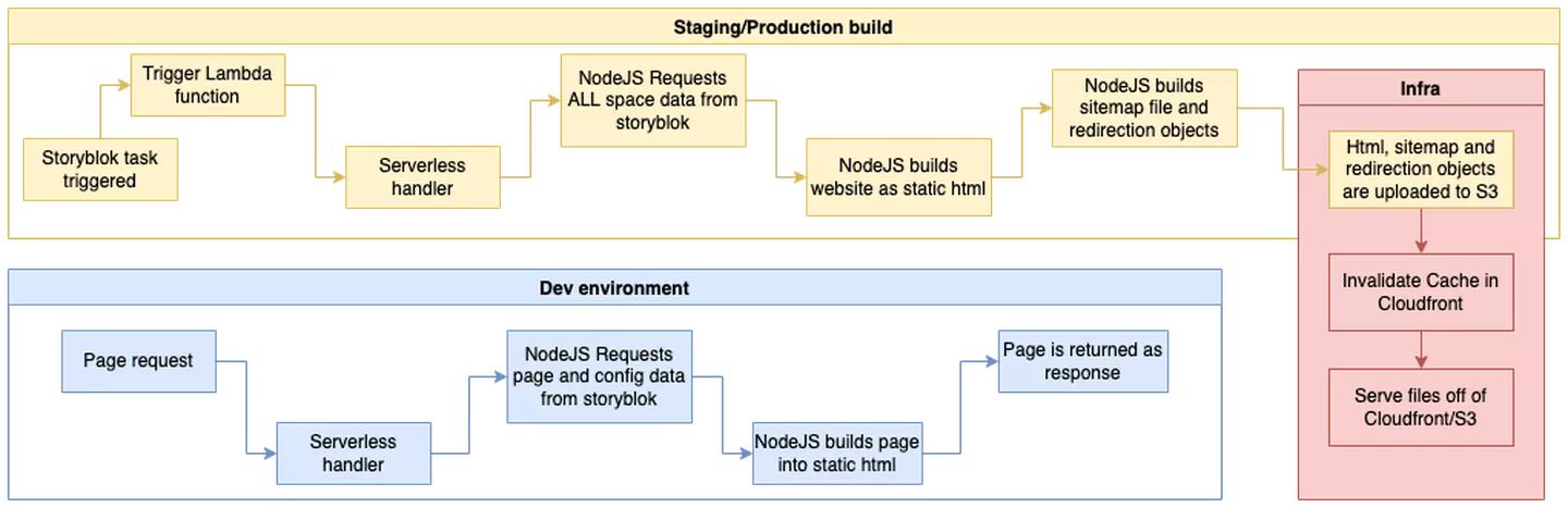 Architecture diagram