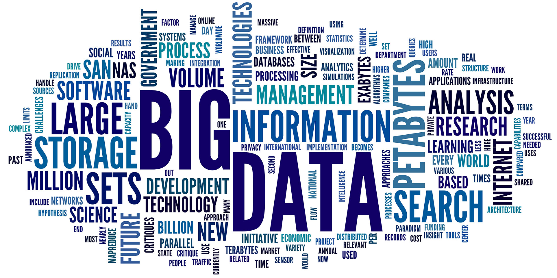 My learnings about Big Data