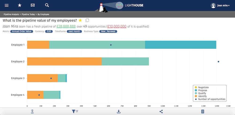 Página de inicio con datos ficticios