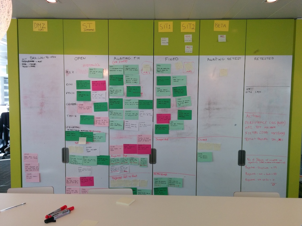 Scrum board