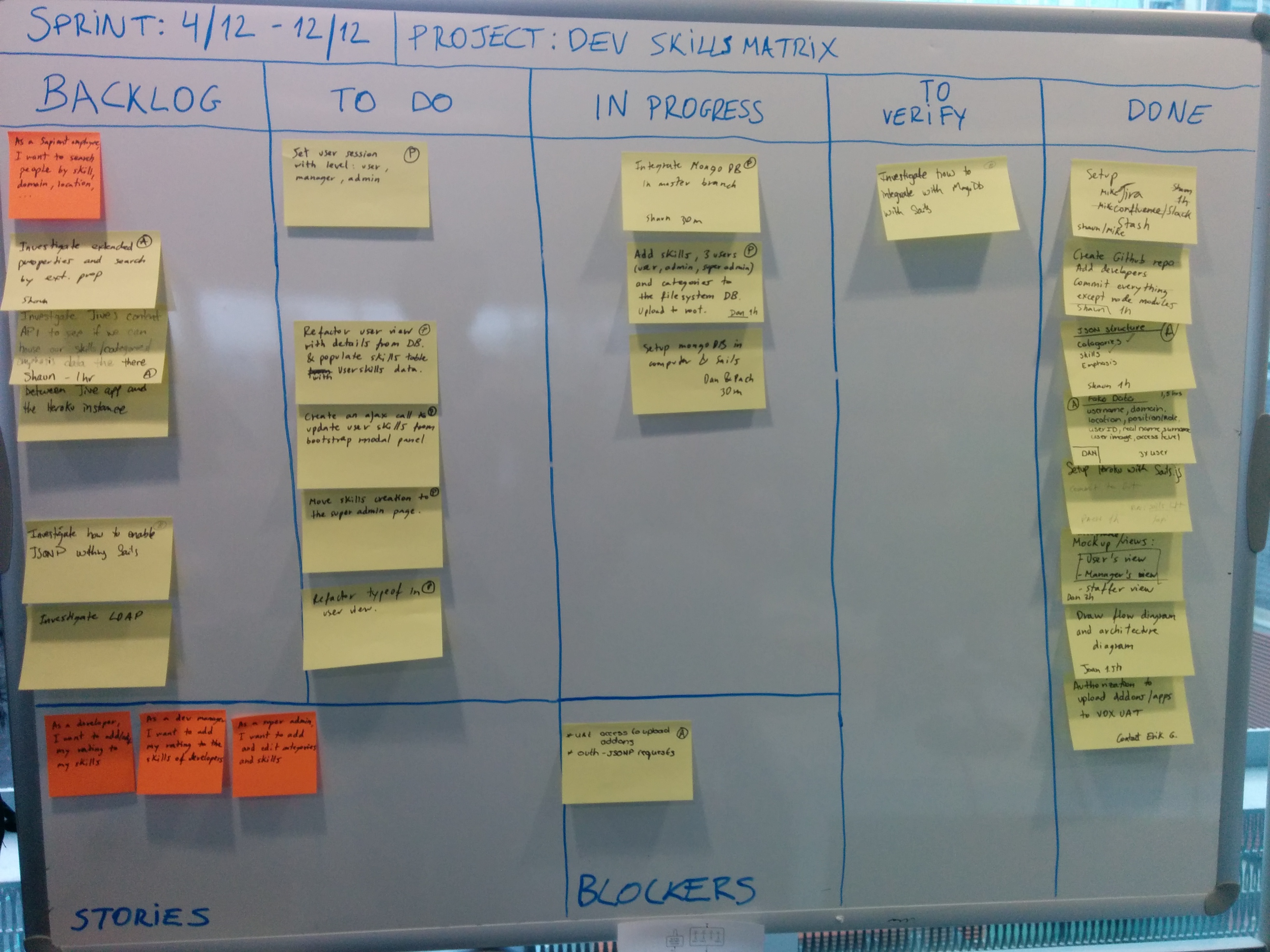 Scrum board